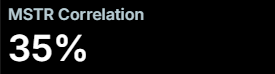 MSTR Correlation
