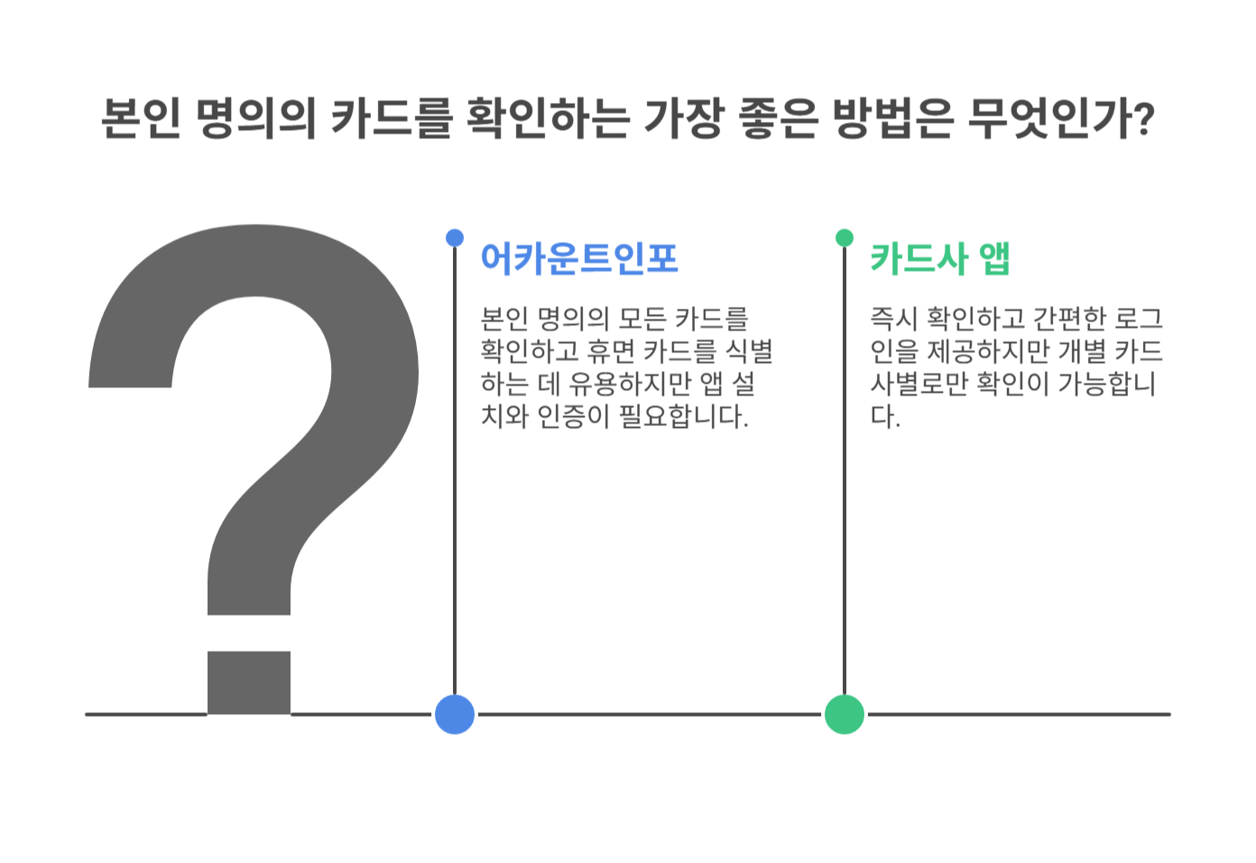 어카운트인포 등 금융통합조회 서비스 활용