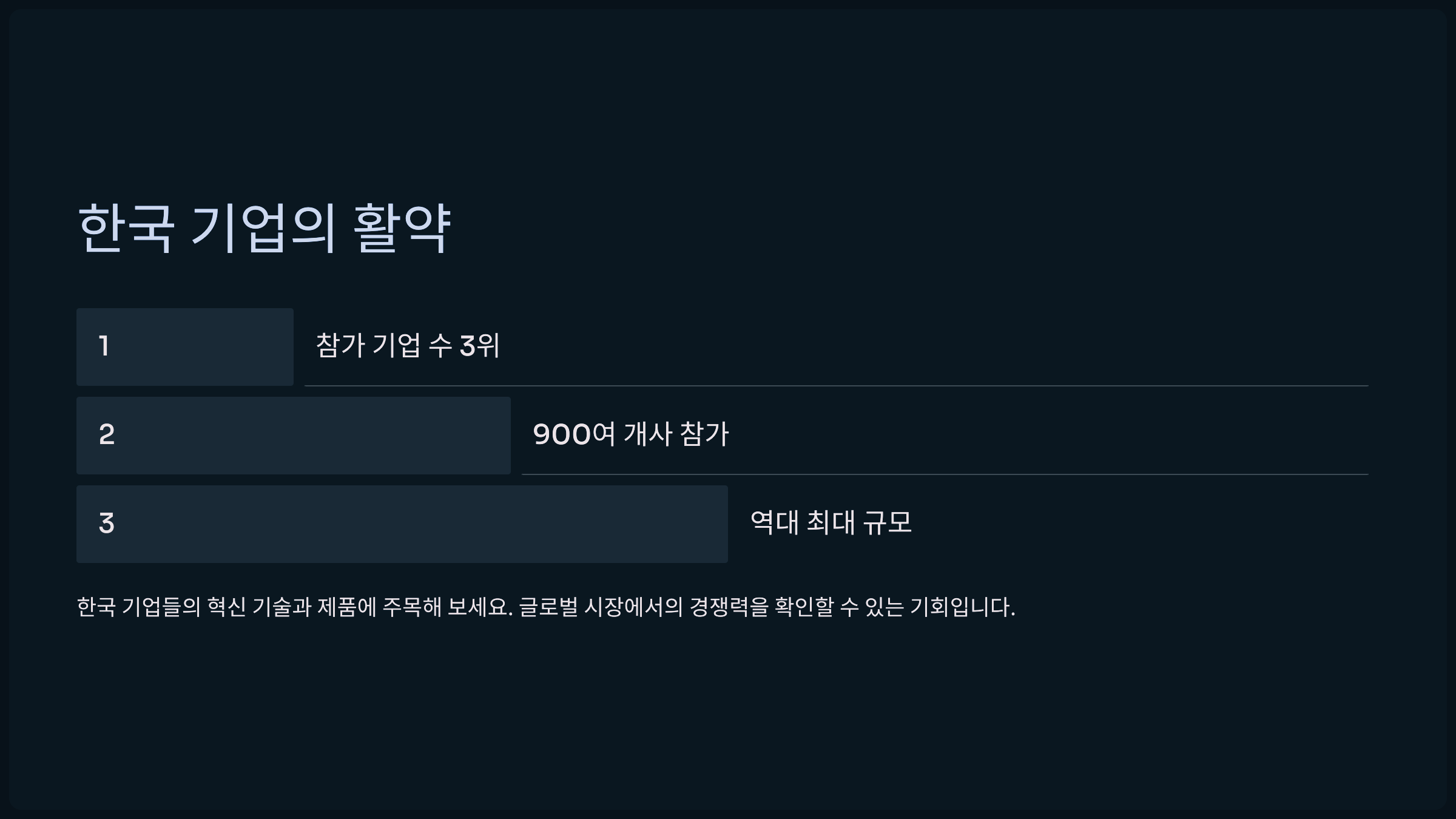 한국 기업의 활약