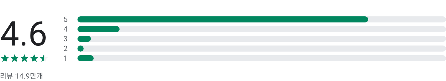 위치추적어플, 아이쉐어링, 위치추적, 실시간 위치공유, 무료 위치추적 어플, 핸드폰 위치찾기