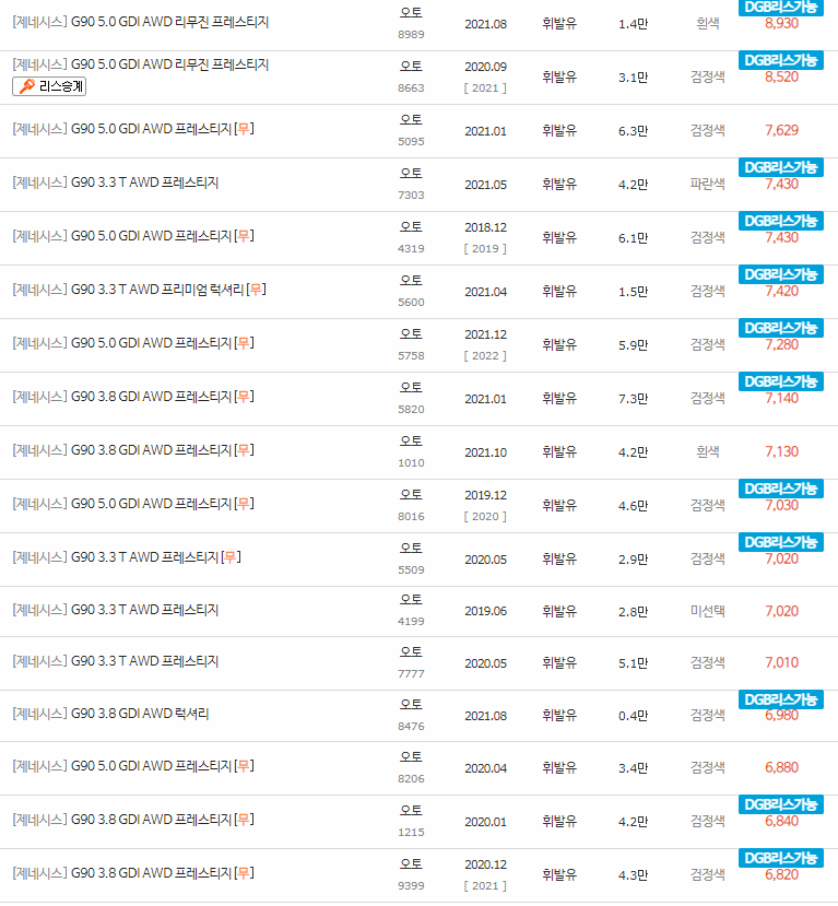 2018~2021년식 제네시스 G90 중고차 시세