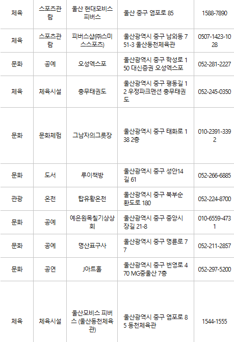 울산 중구 문화누리카드 사용처