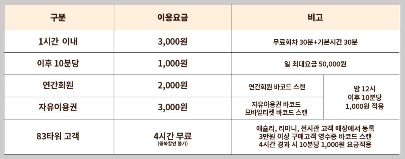 이월드주차요금