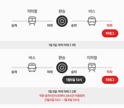 지하철 환승 지하철 그림