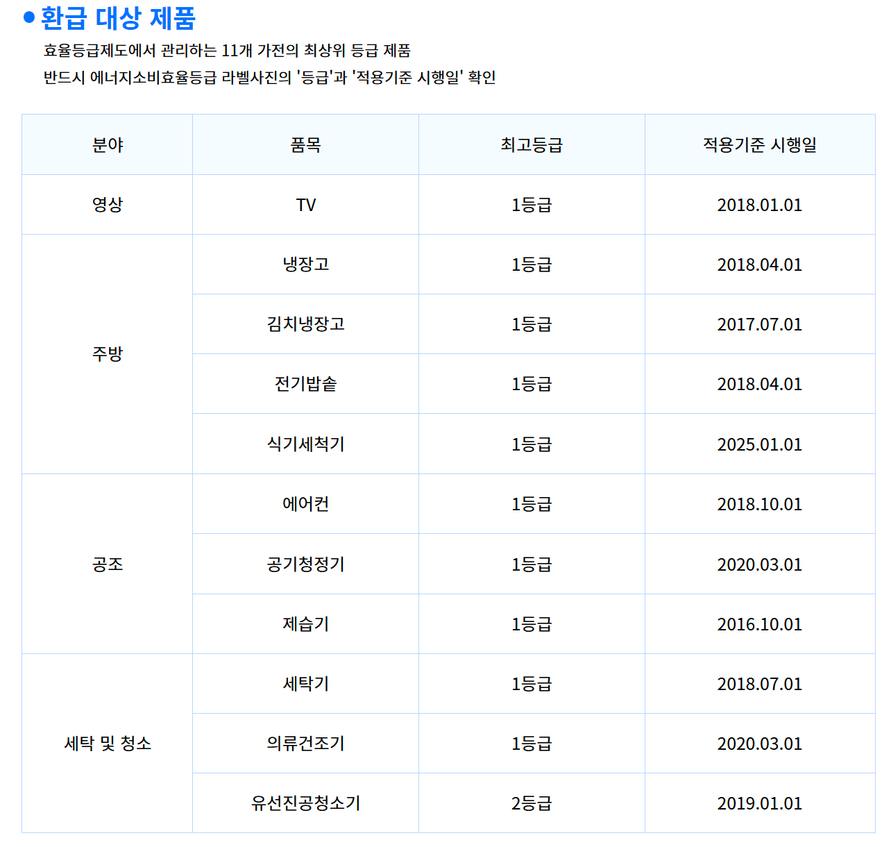 으뜸효율