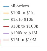 시드 집단별 색상