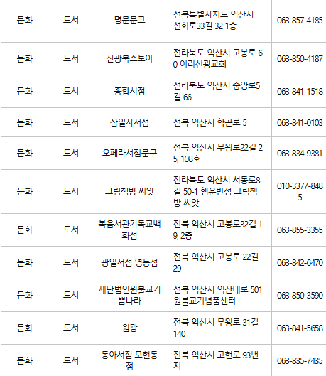 익산 문화누리카드 사용처