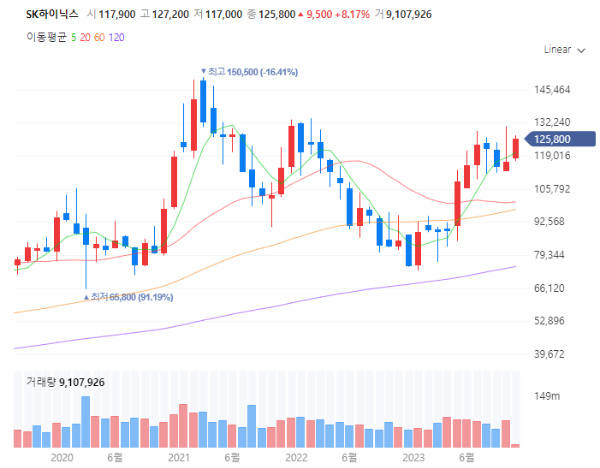 HBM관련주대장주수혜주TOP5_SK하이닉스