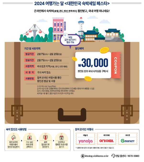 국내 여행 촉진을 위한 정부의 노력