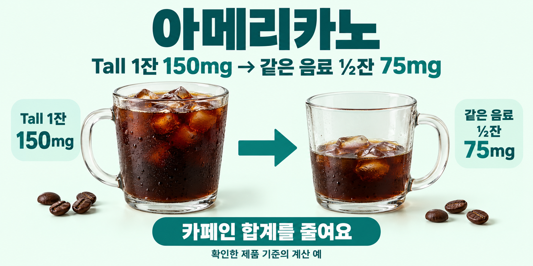 아메리카노 실사 비교. 확인한 제품 예: Tall 1잔 카페인 150mg; 같은 음료 절반: 실제로½만 마시면 75mg