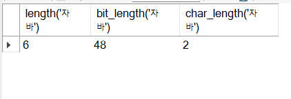 length, bit_length, char_length 함수 한글