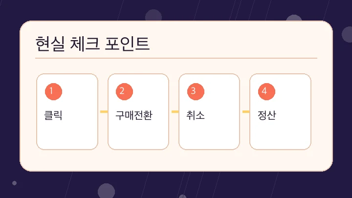 현실 체크 포인트 내용을 정리한 본문 이미지