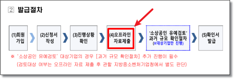 소상공인확인서 발급