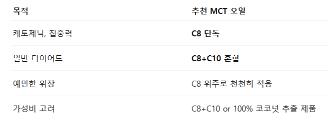 MCT오일 요약