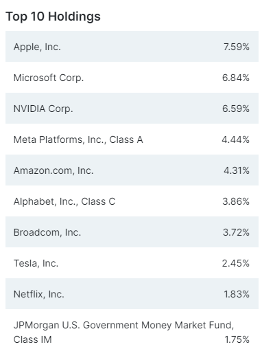 미국 배당주 ETF 추천 순위