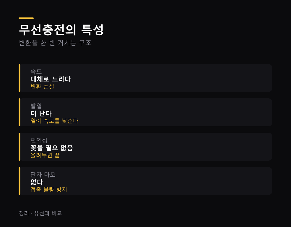 무선충전의 특성