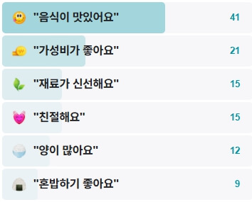 숭례분식-후기