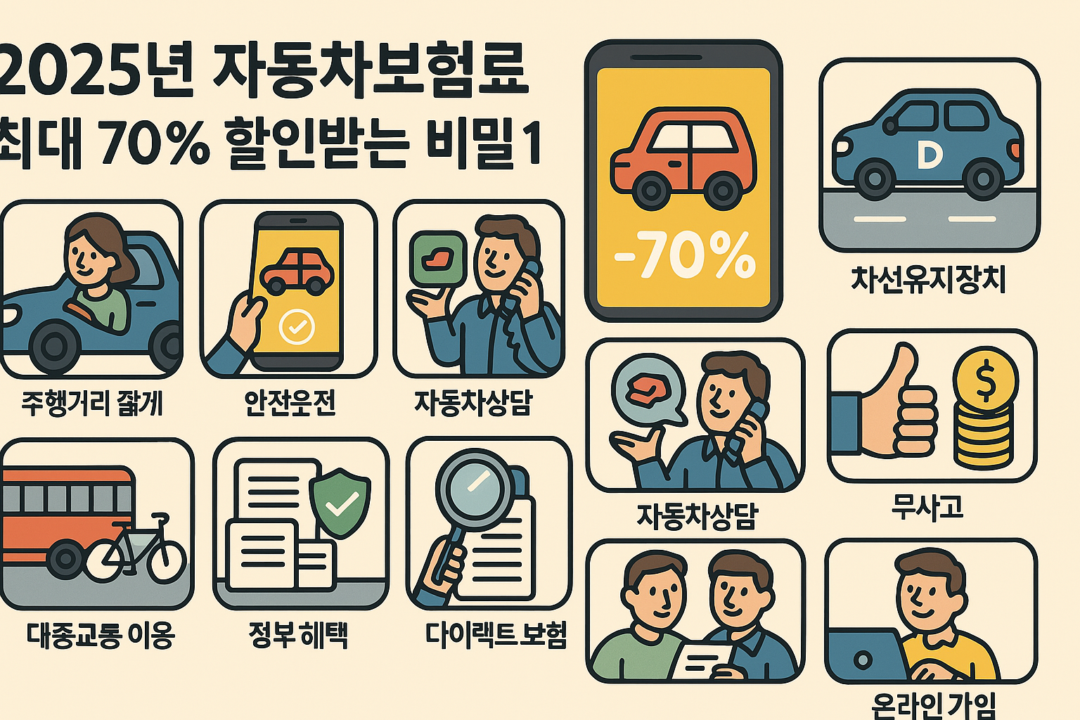 자동차 보험료 할인 받는 방법