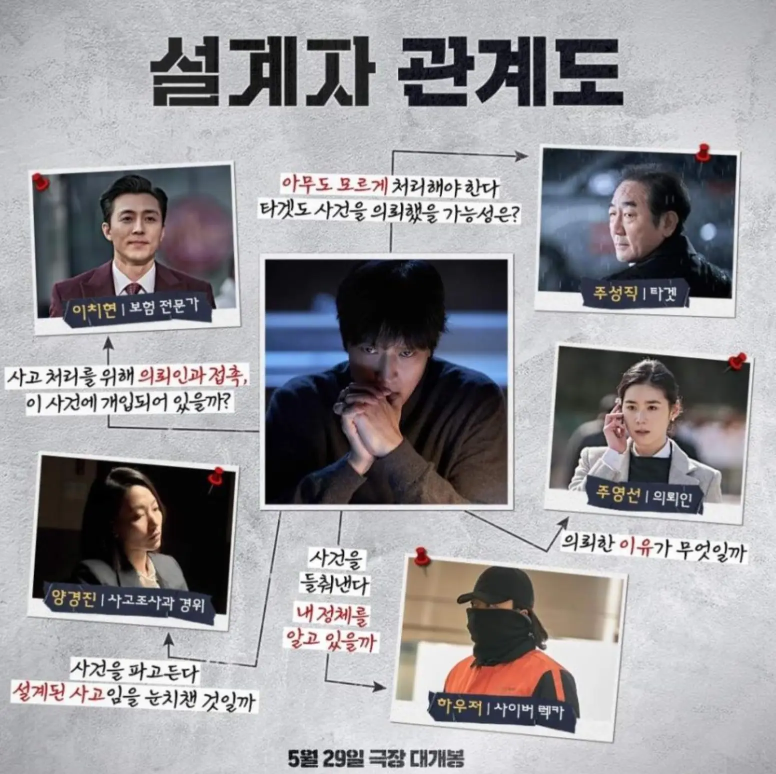 설계자 인물관계도