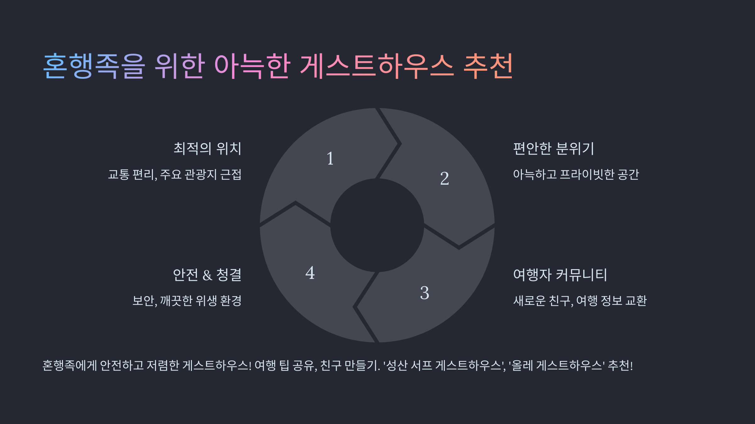 혼자 여행자 위한 게스트하우스