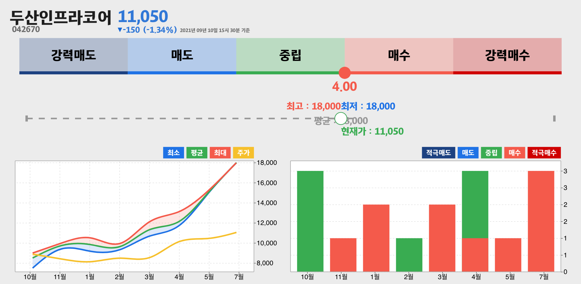 두산인프라코어 증권사 리포트 종합