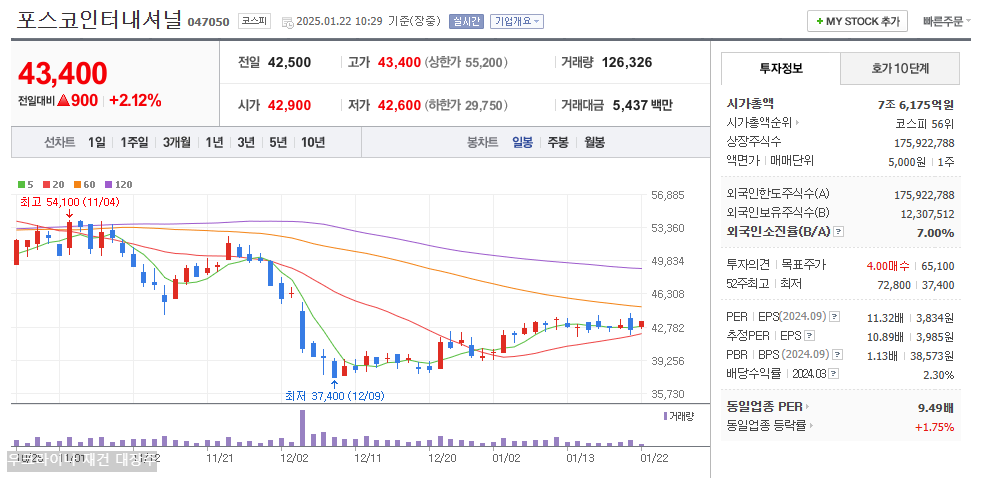 포스코인터내셔널 주가
