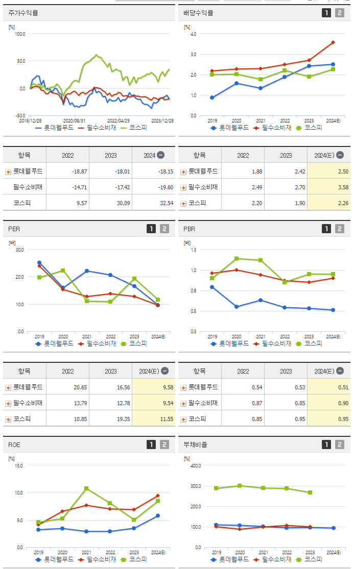 롯데제과_섹터분석