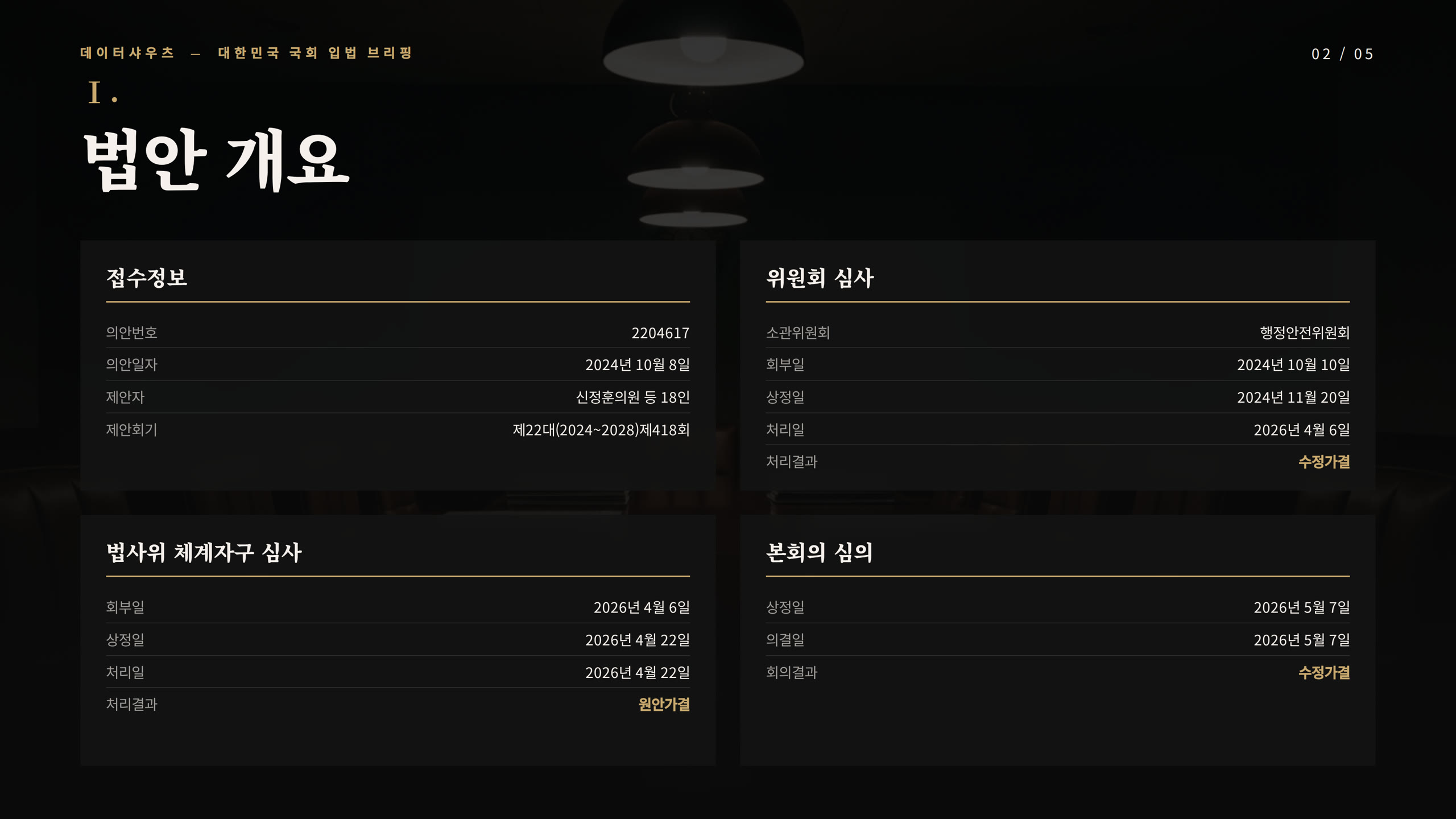 슬라이드 2