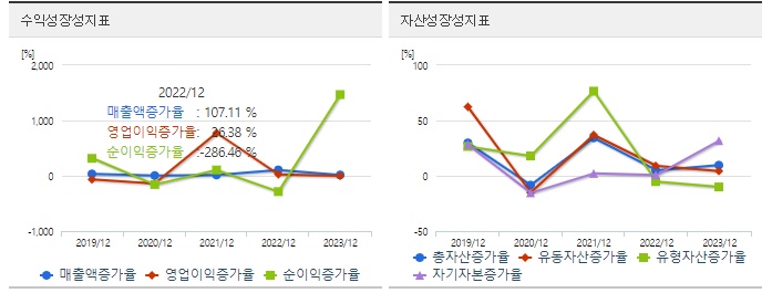바이오스마트 주가 성장성