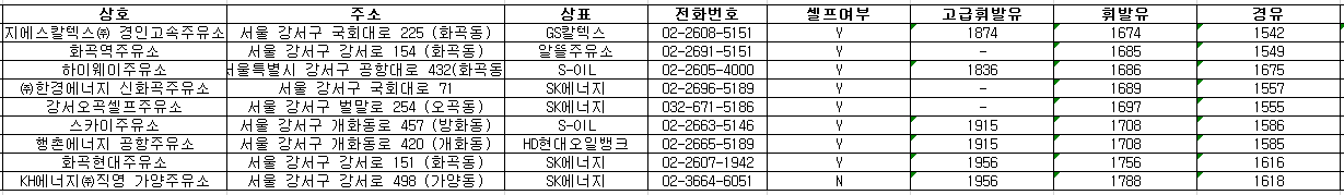강서구 24시 주유소
