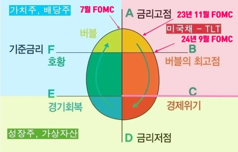 코스톨라니 달걀 모형