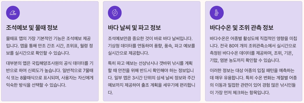 물때표 앱의 핵심 기능 내용 정리