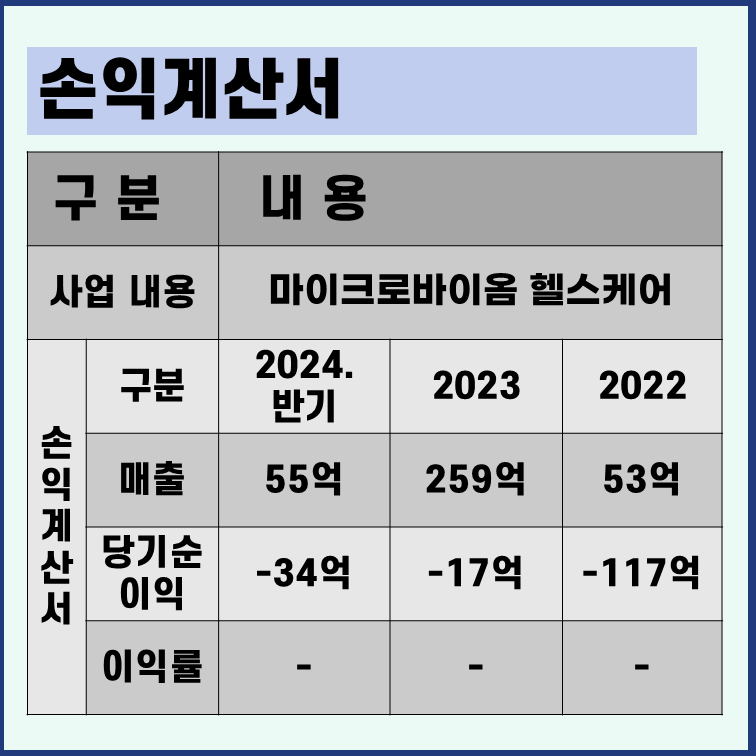 에이치이엠파마 손익계산서