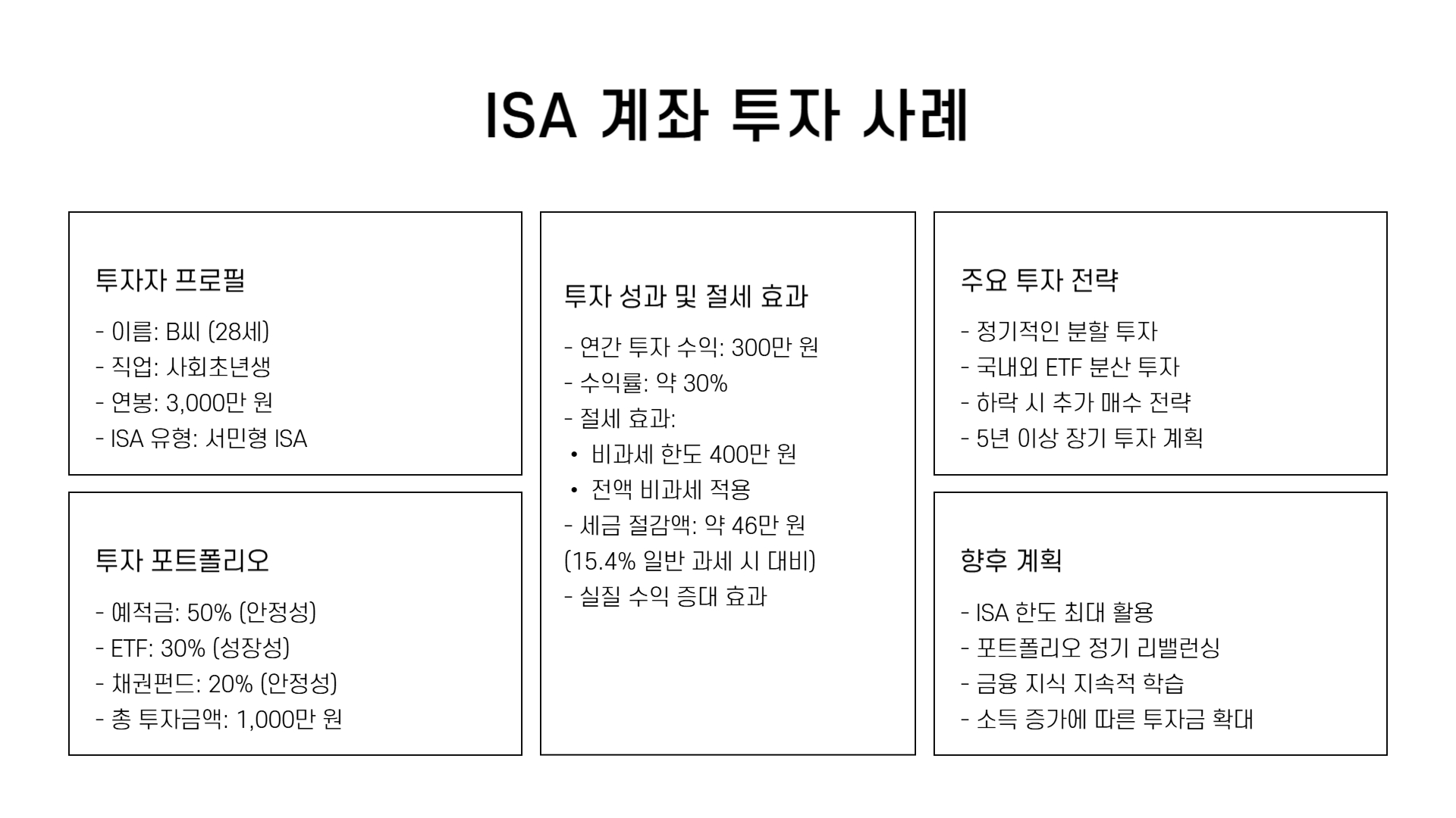 isa 계좌란