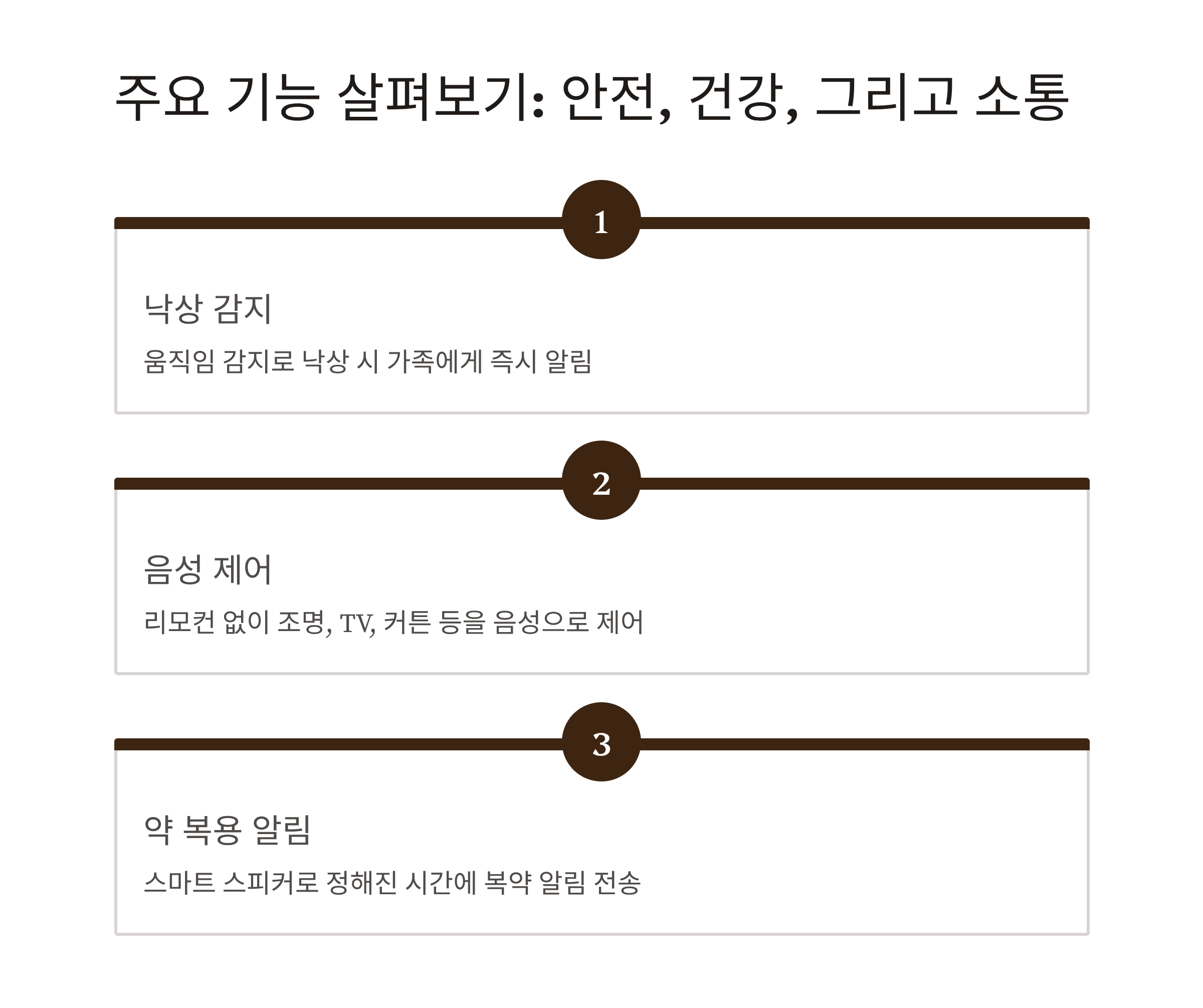 고령자를 위한 스마트홈, 안전과 편리함을 모두 갖추다