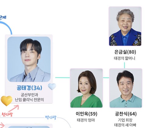 공태경 인물관계