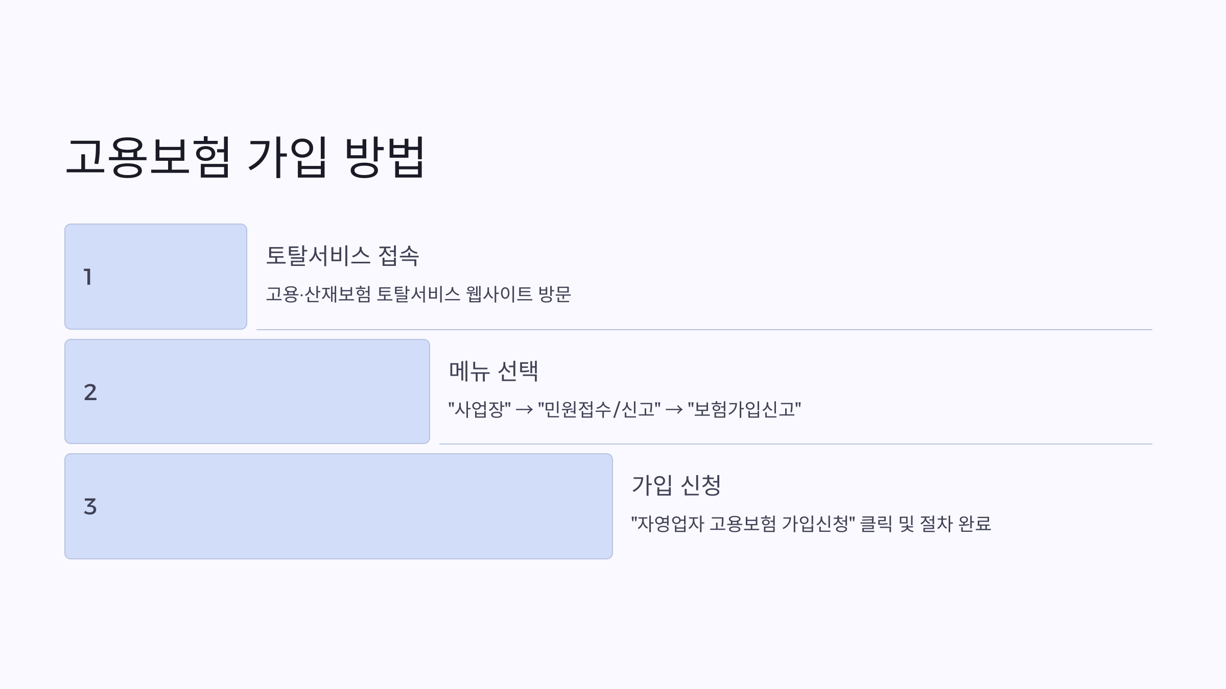 자영업자 실업급여 신청 조건: 꼭 알아야 할 필수 정보