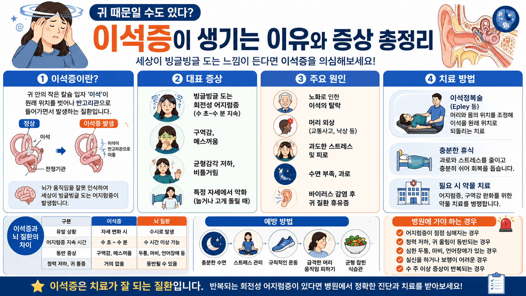 이석증 원인과 증상, 발생 원리를 설명하는 건강 인포그래픽
