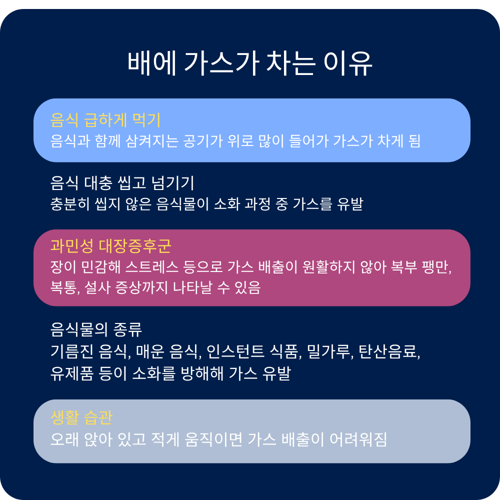 alt="식습관과 가스의 관계"