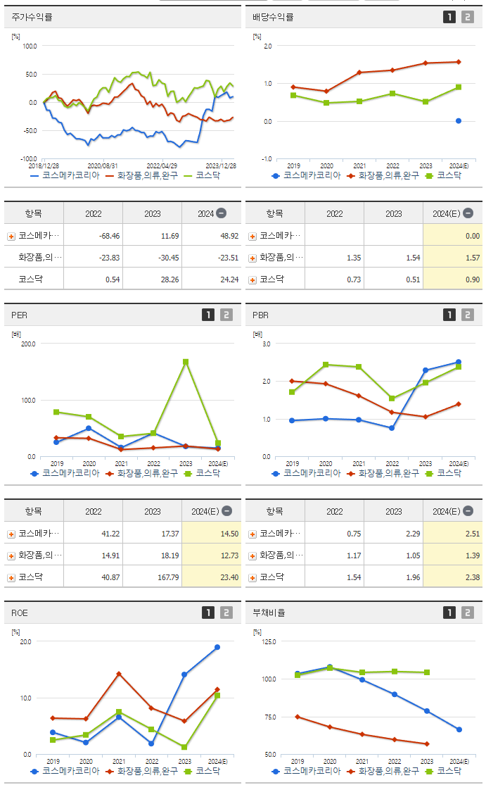 코스메카코리아_섹터분석