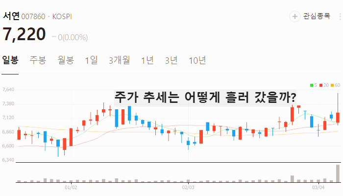 윤석열 관련주 대장주 테마주 수혜주 TOP5