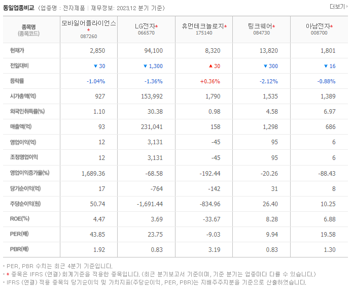 모바일어플라이언스_동종업비교자료