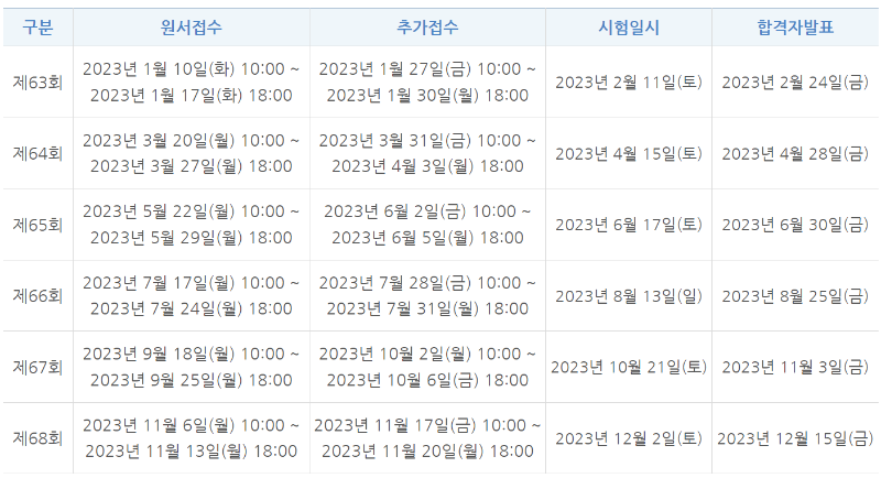 2023년 한국사능력검정시험 일정/ 국사편찬위원회 제공