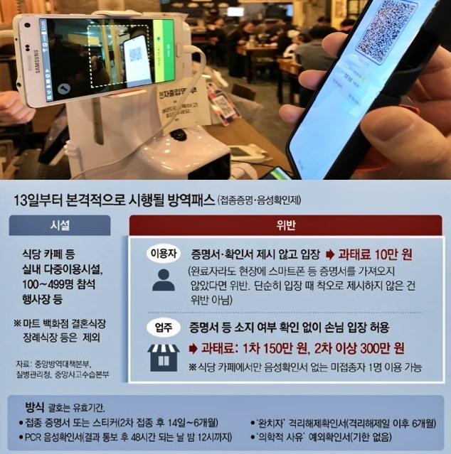 방역패스 과대료