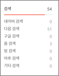 티스토리 유입