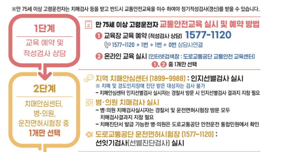 고령운전자 교통안전교육 온라인신청