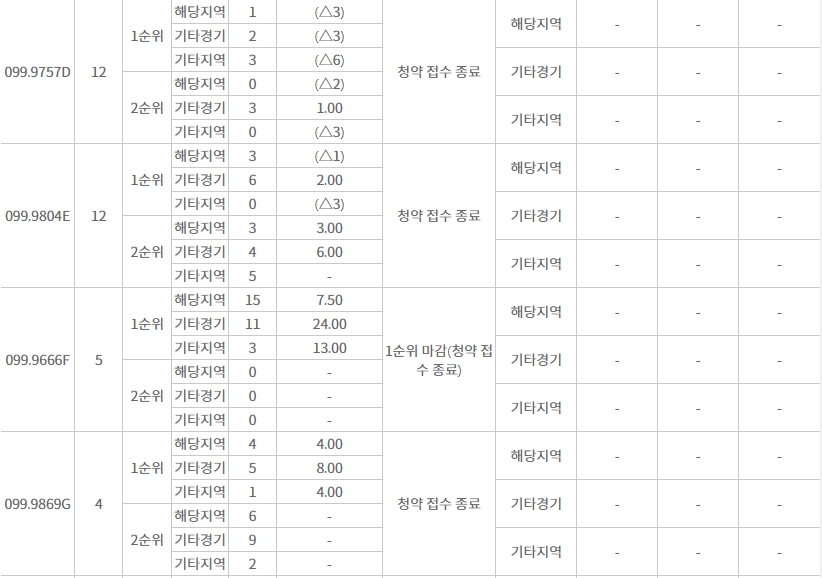 동탄파크아너스2회차-7