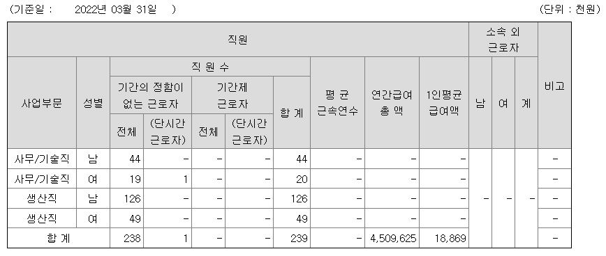 피에스엠씨의 2021년 평균 연봉