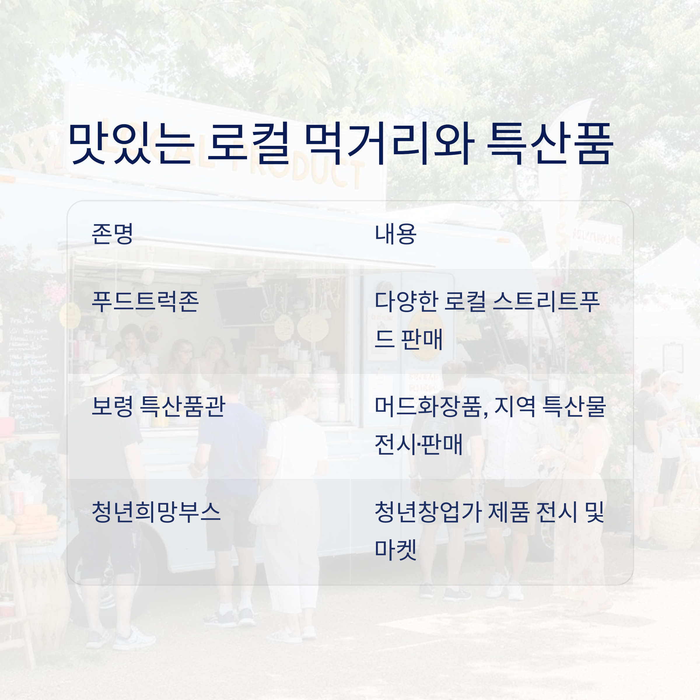 맛있는 로컬 먹거리와 특산품