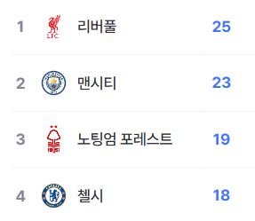 프리미어리그 순위